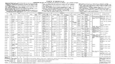 Voir le Carte et légende des sols du comté d'Iberville, 1943 (Format PDF)