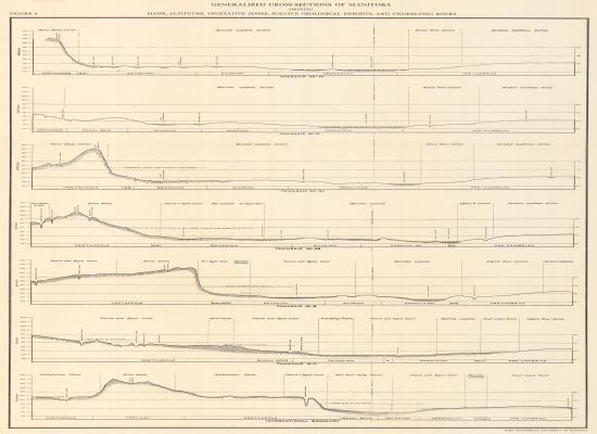 View the map: Generalized cross-sections of Manitoba (JPG Format)