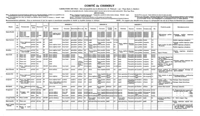 Voir le Carte et légende des sols du comté de Chambly, 1942 (Format PDF)