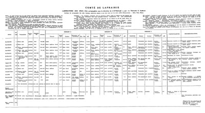Voir le Carte et légende des sols du comté de Laprairie, 1943 (Format PDF)